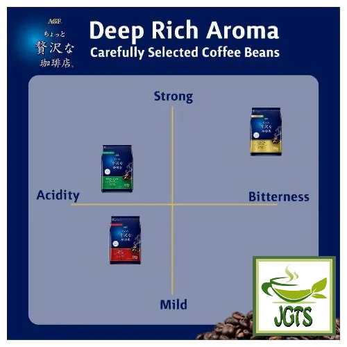 (AGF) Luxurious Coffee Shop Special Blend Ground Coffee