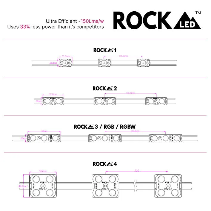 ROCK RGB3 LED Module | IP67 | 0.86w | 12v | 130Lm/w | Buy in 1's & 200's